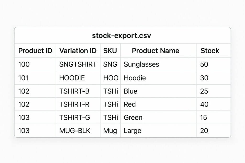 WooCommerce Inventory